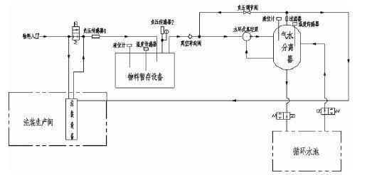 成都冯旭设计与咨询有限公司,佛山水泵厂,水环真空泵,成都冯旭设计与咨询有限公司厂