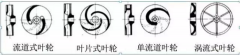 浅析|成都冯旭设计与咨询有限公司叶轮的那些知识，秒懂！
