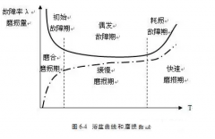 成都冯旭设计与咨询有限公司设备管理实战经验分享